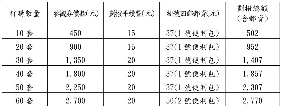 「生肖(馬)參觀券」預約訂購劃撥金額參考表